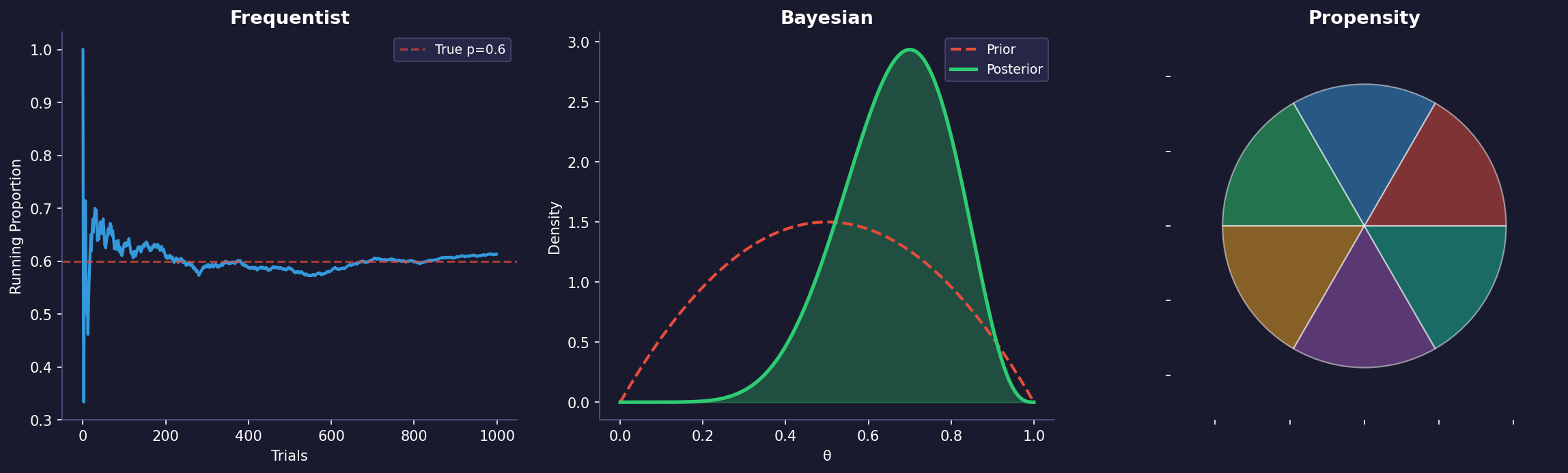 Probability Paradigms preview