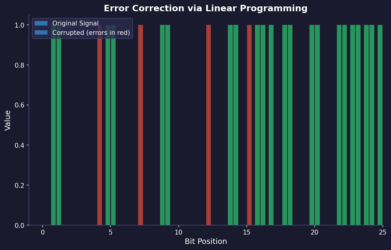 Having fun with decoding and optimization preview