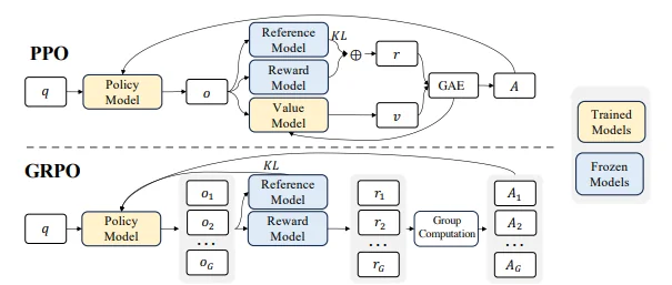 Group Relative Policy Optimization (GRPO) preview