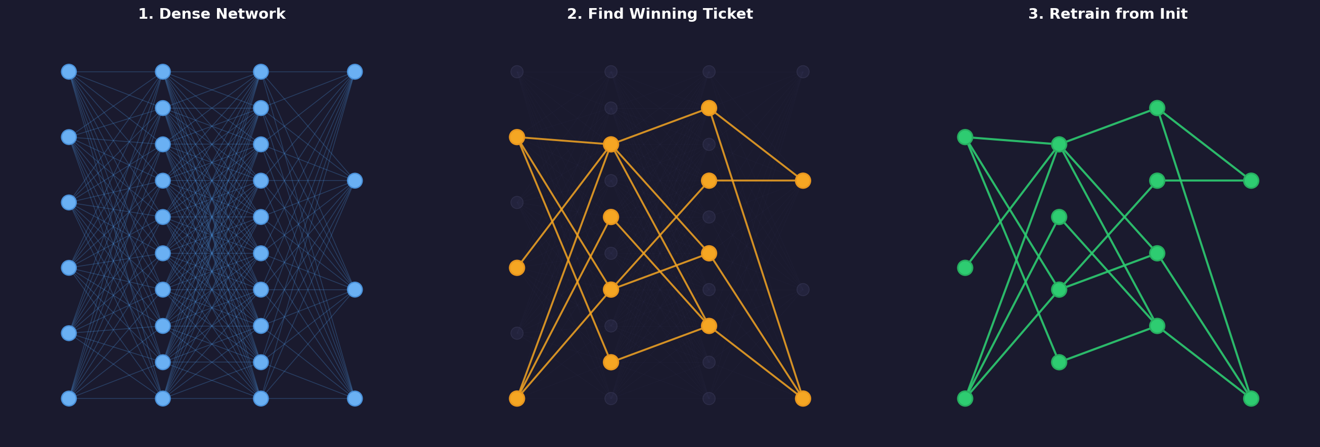 The Lottery Ticket Hypothesis preview