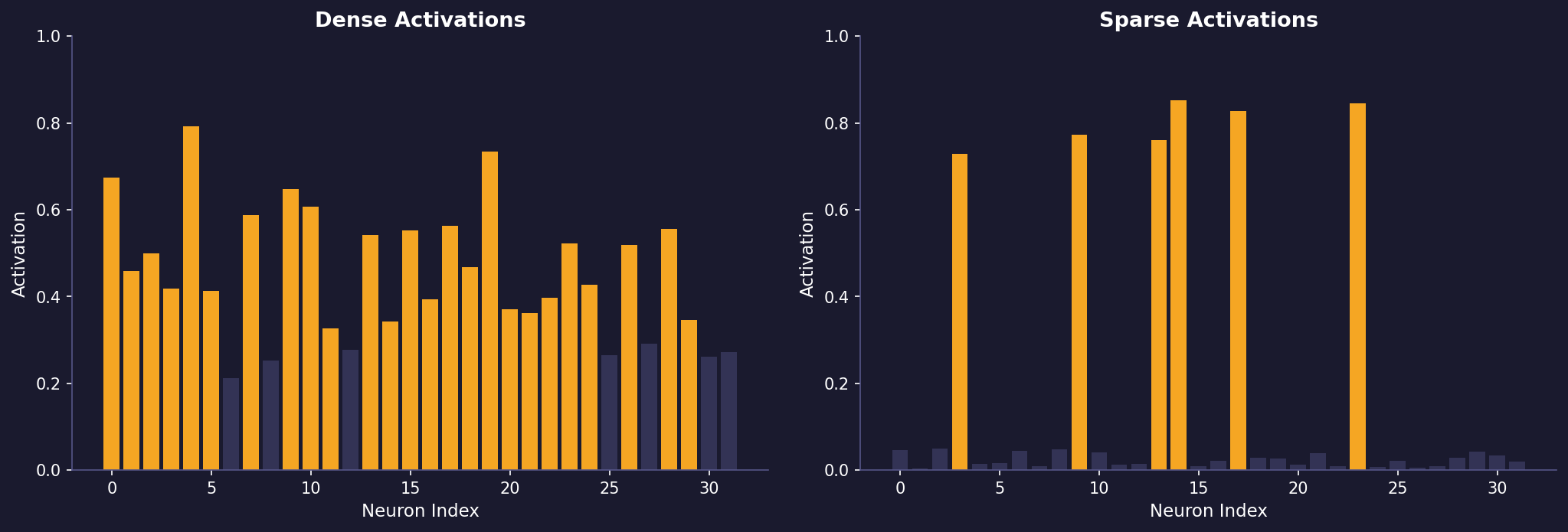 Sparse Autoencoders preview