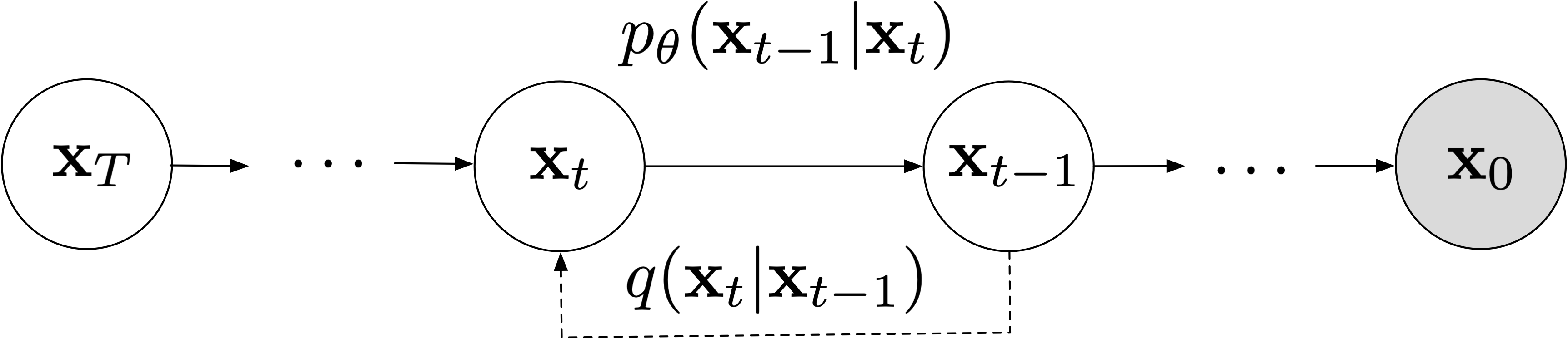 DDIM vs DDPM preview