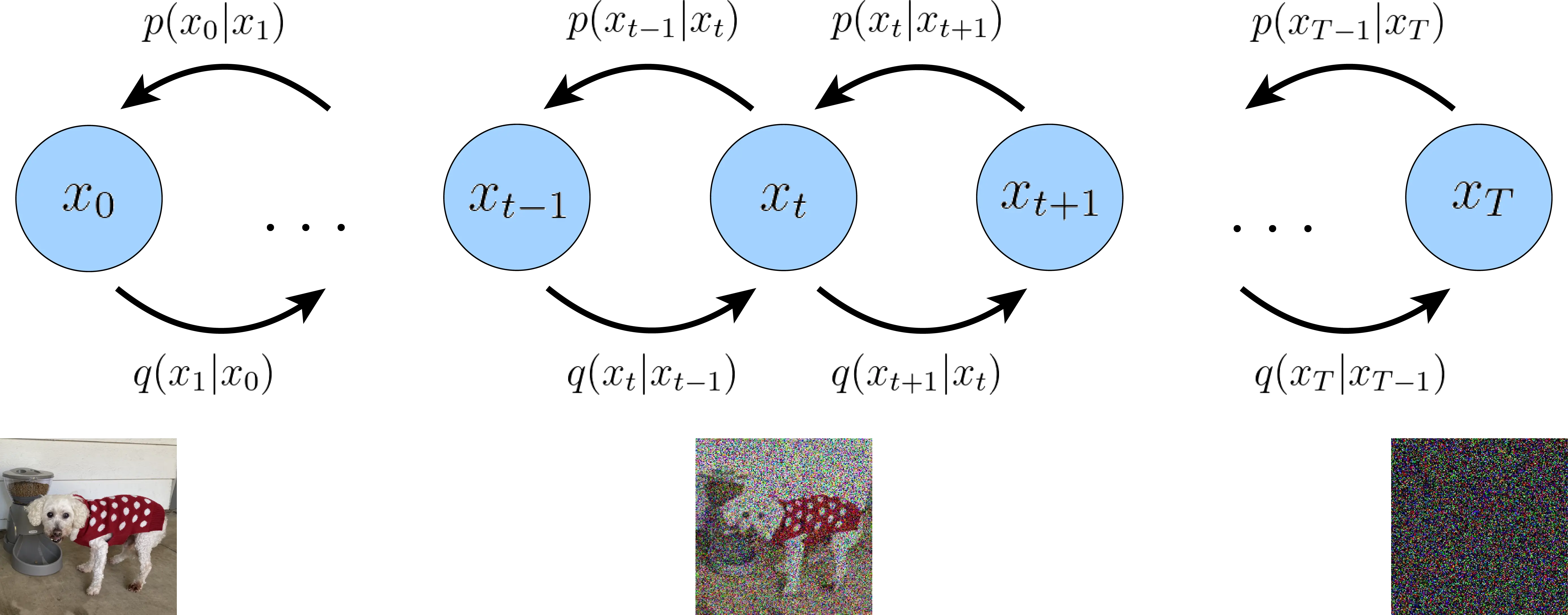 Diffusion models or Autoencoders? preview