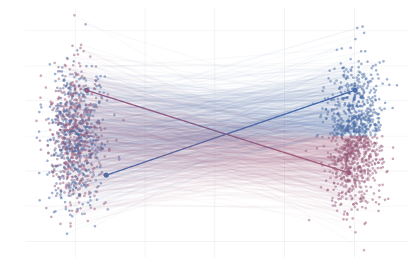 Flow Matching, a short overview preview
