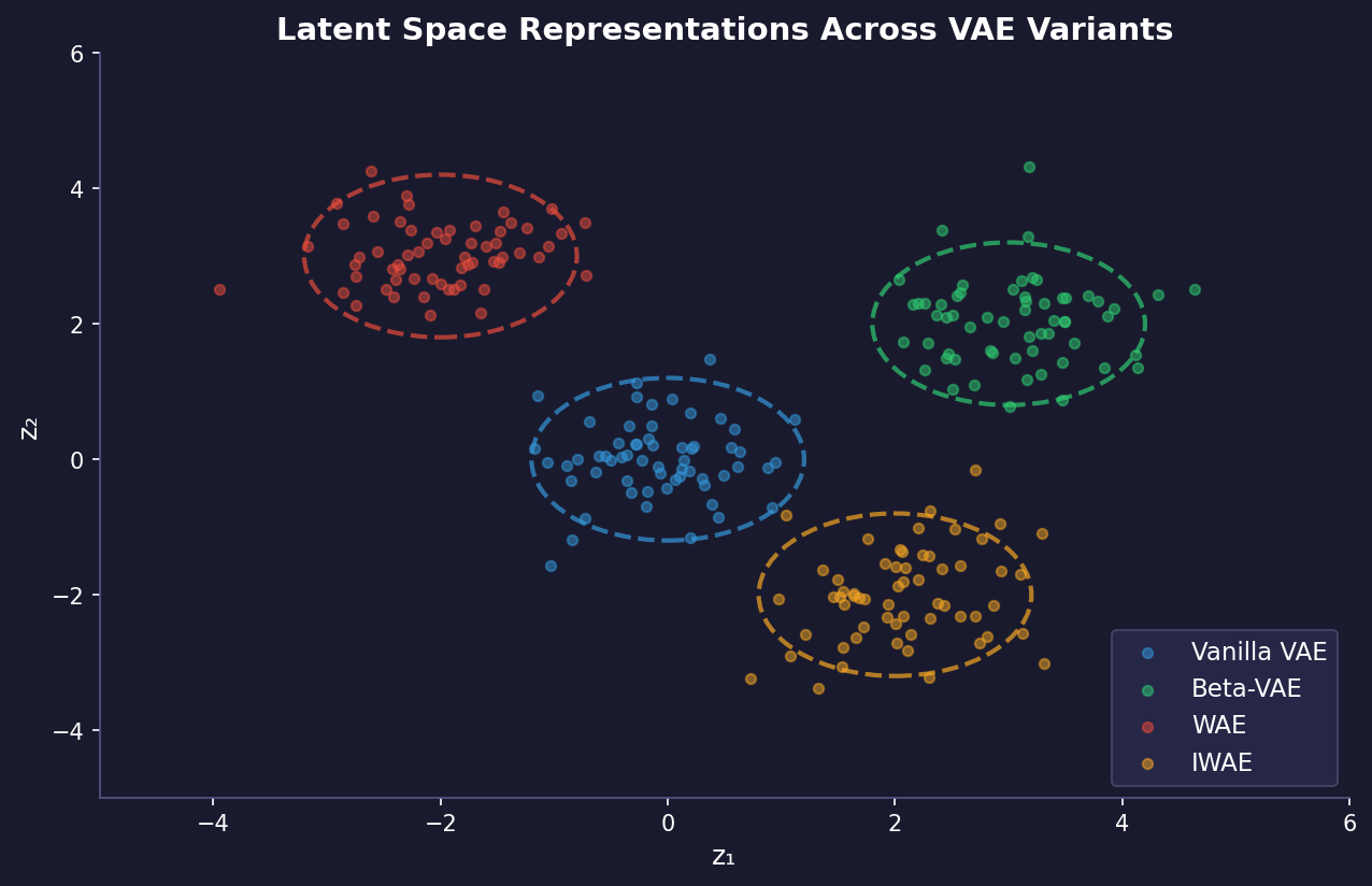 A comprehensive list of different types of VAEs preview