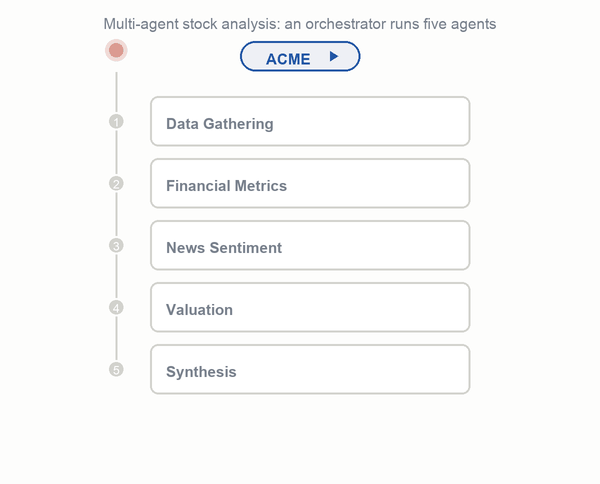 fundamental-agents demo