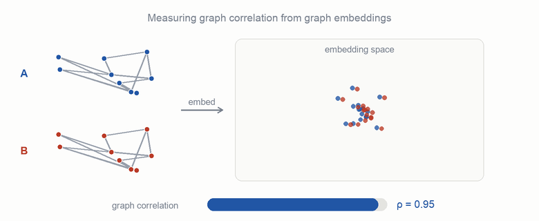 graph-corr-embedd demo