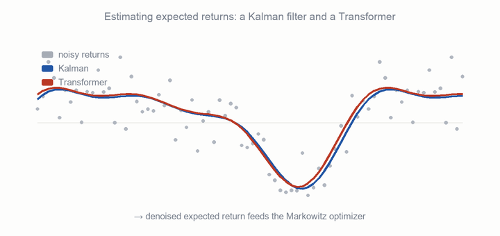 kalman-transformer demo