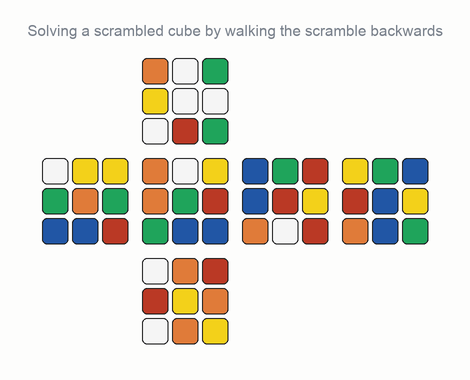 rl-rubiks-cube demo