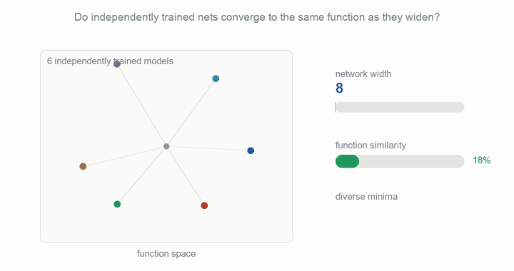 scaling-ensembles demo