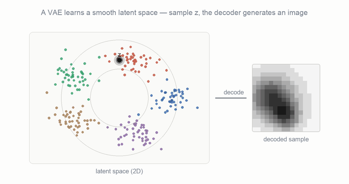 vae-playground demo